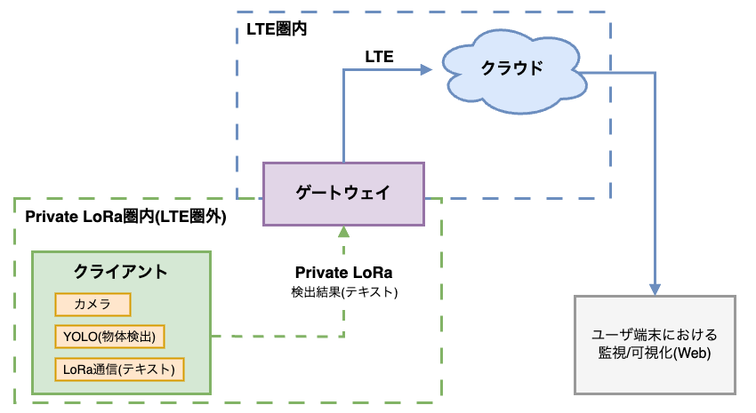 システム構成図（PNG）